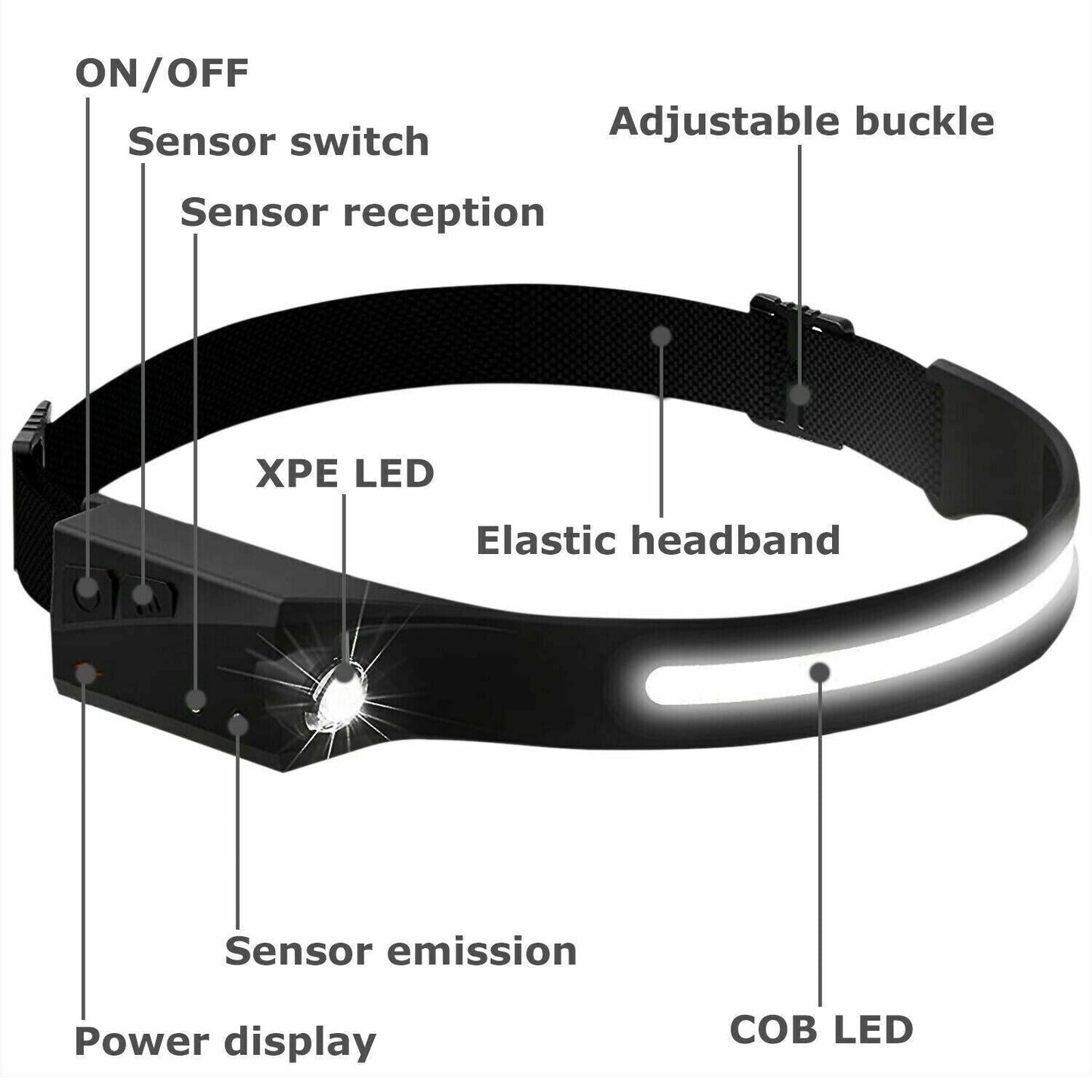 ELITE CASA COB LED USB Rechargeable Headlamp Torch